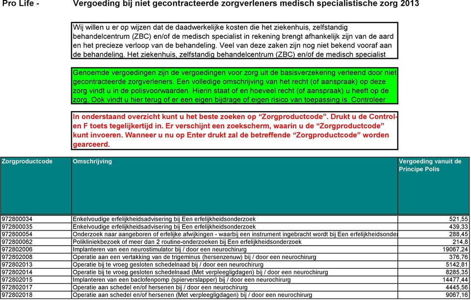 Het ziekenhuis, zelfstandig behandelcentrum (ZBC) en/of de medisch specialist Genoemde vergoedingen zijn de vergoedingen voor zorg uit de basisverzekering verleend door niet gecontracteerde