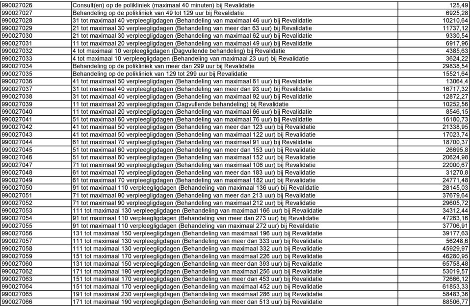 maximaal 30 verpleegligdagen (Behandeling van maximaal 62 uur) bij Revalidatie 9330,54 990027031 11 tot maximaal 20 verpleegligdagen (Behandeling van maximaal 49 uur) bij Revalidatie 6917,96