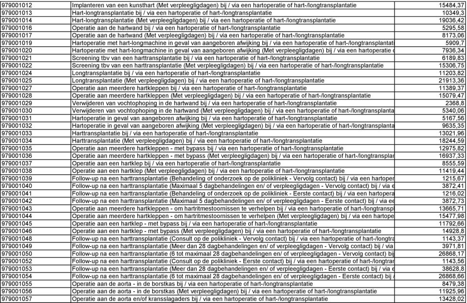 een hartoperatie of hart-/longtransplantatie 5295,58 979001017 Operatie aan de hartwand (Met verpleegligdagen) bij / via een hartoperatie of hart-/longtransplantatie 8173,06 979001019 Hartoperatie