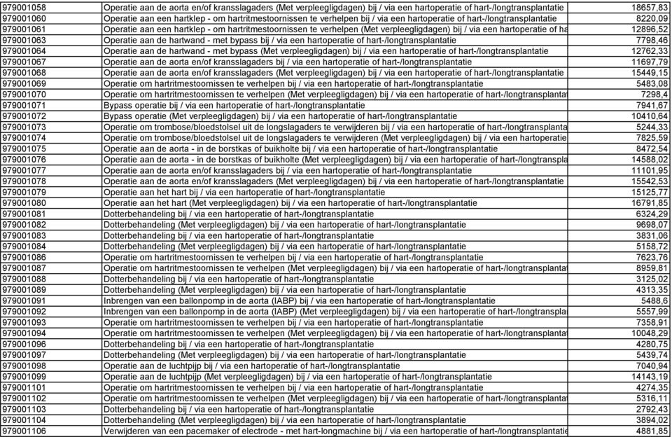 / via een hartoperatie of hart-/longtransplantatie 12896,52 979001063 Operatie aan de hartwand - met bypass bij / via een hartoperatie of hart-/longtransplantatie 7798,46 979001064 Operatie aan de