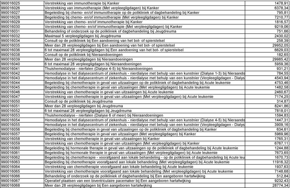 immunotherapie bij Kanker 1816,57 990016030 Verstrekking van chemo- en/of immunotherapie (Met verpleegligdagen) bij Kanker 9219,06 990016031 Behandeling of onderzoek op de polikliniek of
