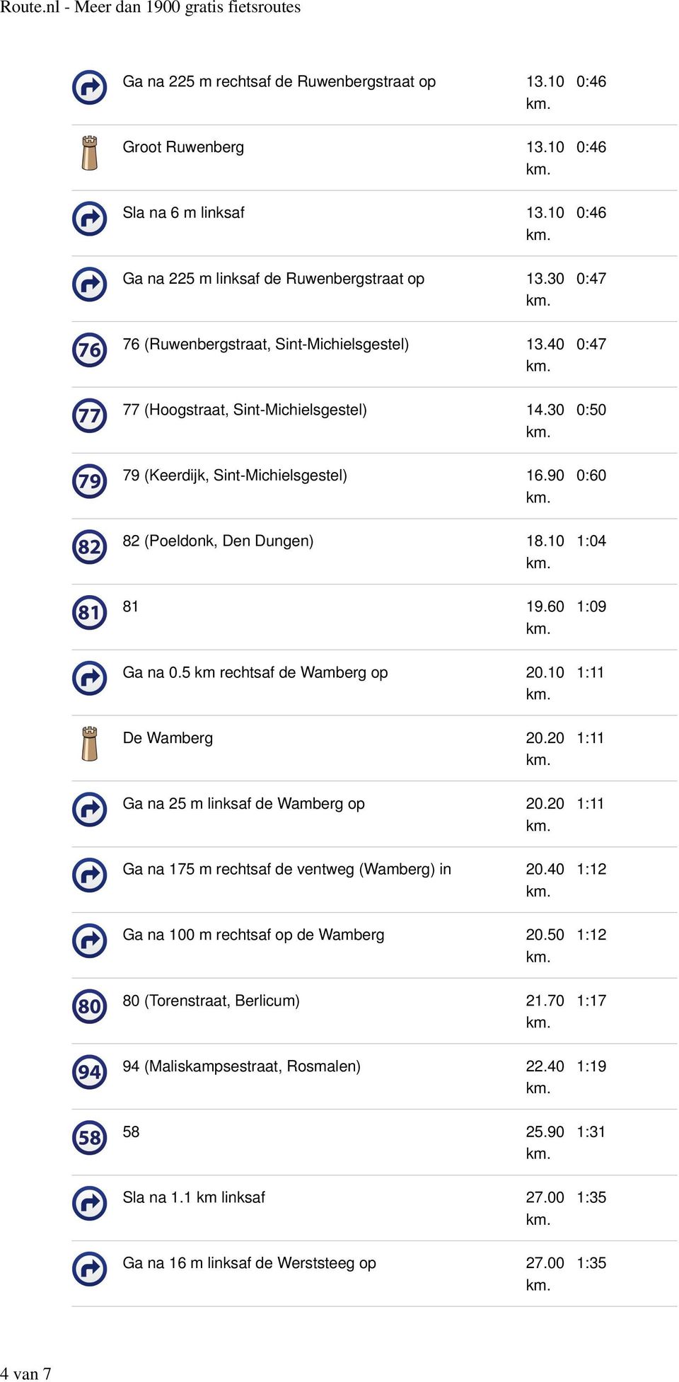 5 km rechtsaf de Wamberg op 20.10 De Wamberg 20.20 Ga na 25 m linksaf de Wamberg op 20.20 Ga na 175 m rechtsaf de ventweg (Wamberg) in 20.40 Ga na 100 m rechtsaf op de Wamberg 20.