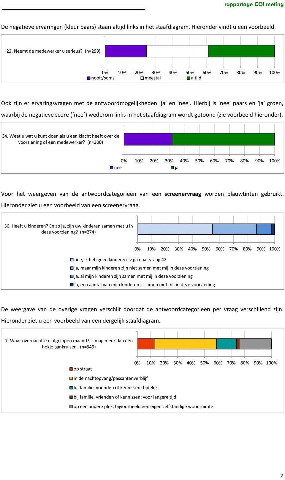 Hierbij is nee paars en ja groen, waarbij de negatieve score ( nee ) wederom links in het staafdiagram wordt getoond (zie voorbeeld hieronder). 34.