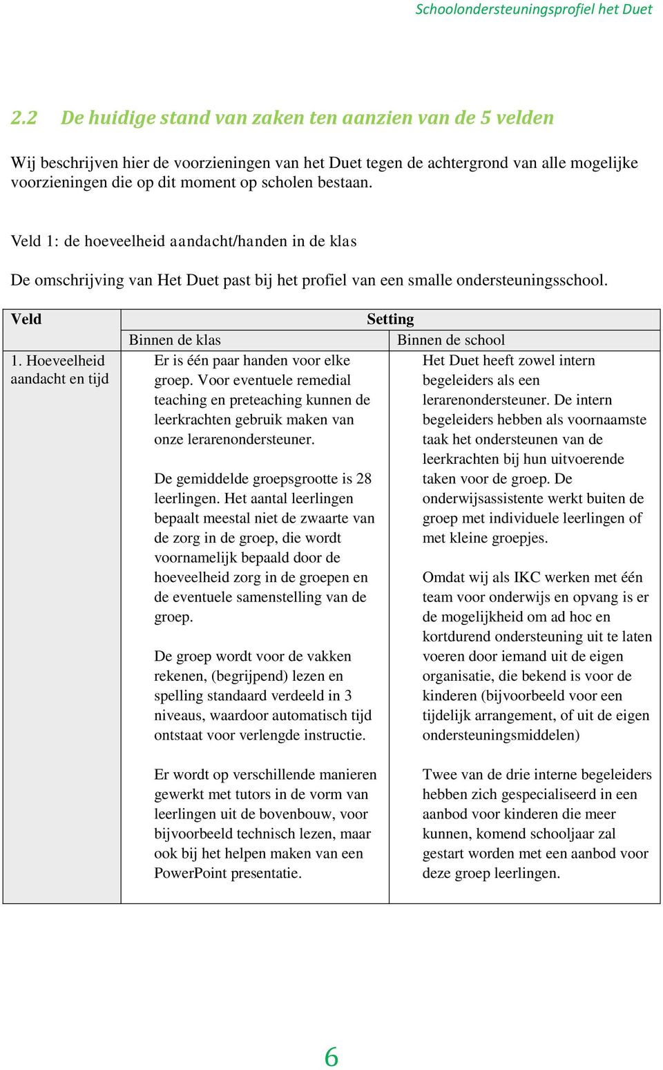 Voor eventuele remedial teaching en preteaching kunnen de leerkrachten gebruik maken van onze lerarenondersteuner. De gemiddelde groepsgrootte is 28 leerlingen.