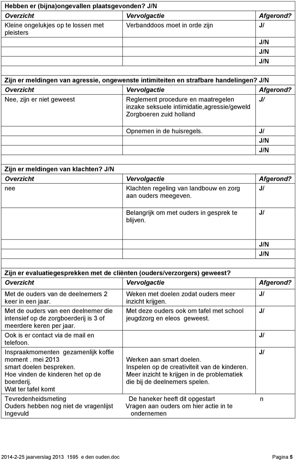 Nee, zijn er niet geweest Reglement procedure en maatregelen inzake seksuele intimidatie,agressie/geweld Zorgboeren zuid holland Opnemen in de huisregels. N N Zijn er meldingen van klachten?