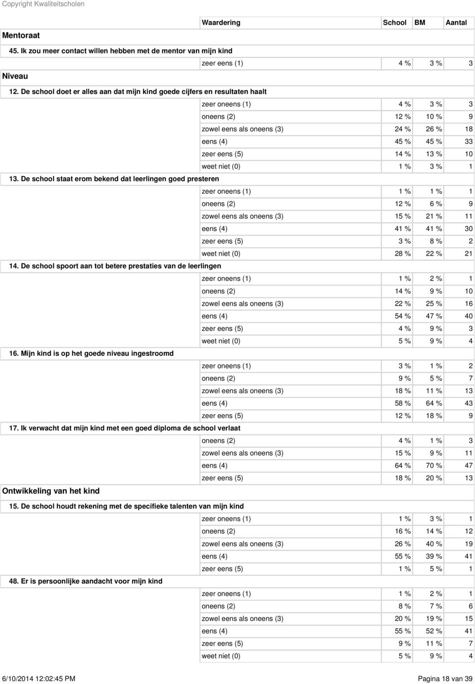 14 % 13 % 10 weet niet (0) 1 % 3 % 1 13.