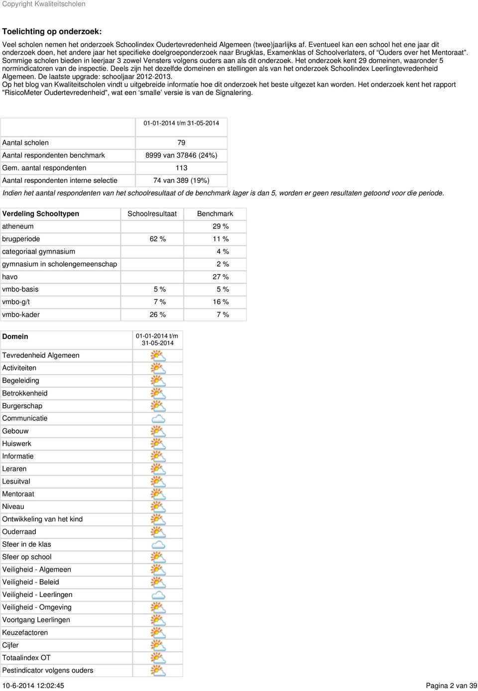 Sommige scholen bieden in leerjaar 3 zowel Vensters volgens ouders aan als dit onderzoek. Het onderzoek kent 29 domeinen, waaronder 5 normindicatoren van de inspectie.