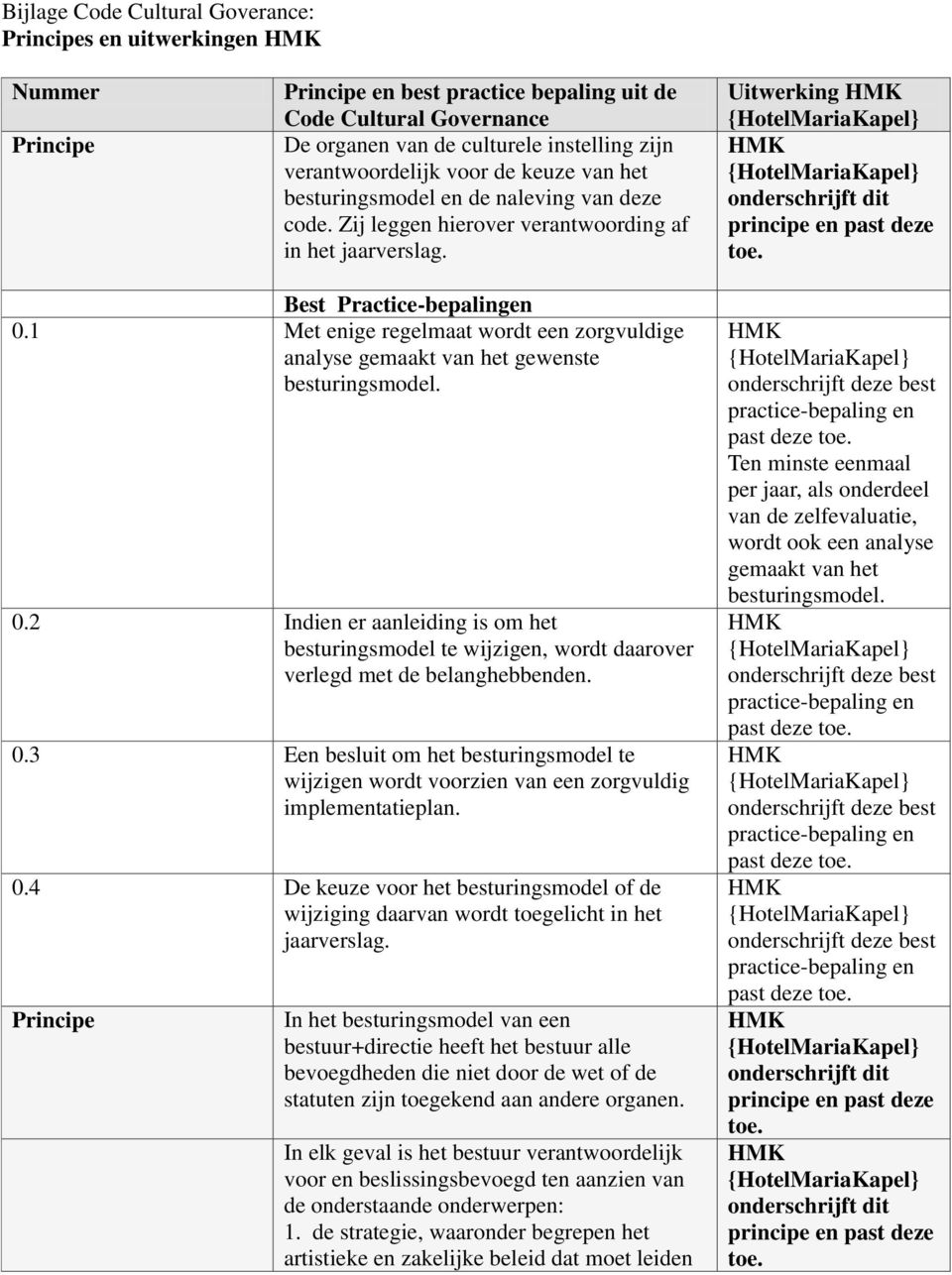 1 Met enige regelmaat wordt een zorgvuldige analyse gemaakt van het gewenste besturingsmodel. 0.