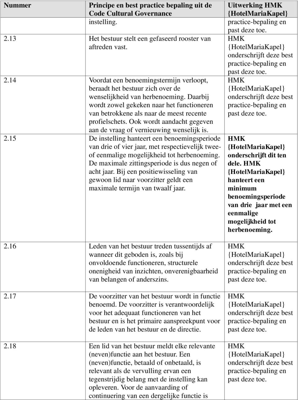 15 De instelling hanteert een benoemingsperiode van drie of vier jaar, met respectievelijk tweeof eenmalige mogelijkheid tot herbenoeming. De maximale zittingsperiode is dus negen of acht jaar.