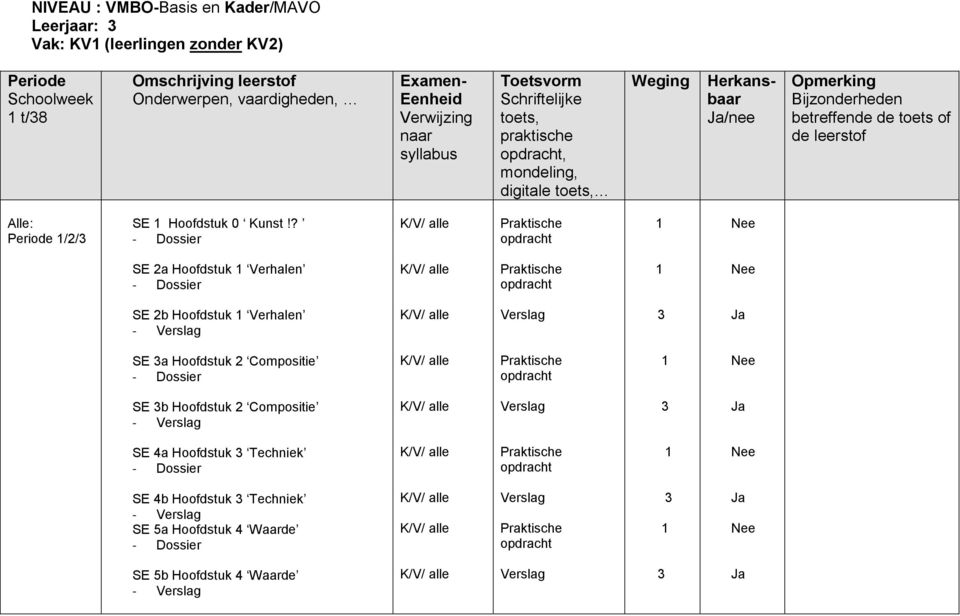 ? - Dossier SE a Hoofdstuk Verhalen - Dossier SE b Hoofdstuk Verhalen - Verslag Verslag SE a Hoofdstuk Compositie -