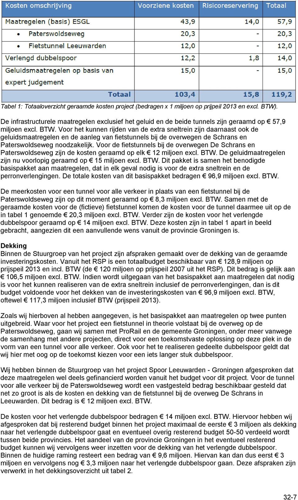 Voor het kunnen rijden van de extra sneltrein zijn daarnaast ook de geluidsmaatregelen en de aanleg van fietstunnels bij de overwegen de Schrans en Paterswoldseweg noodzakelijk.