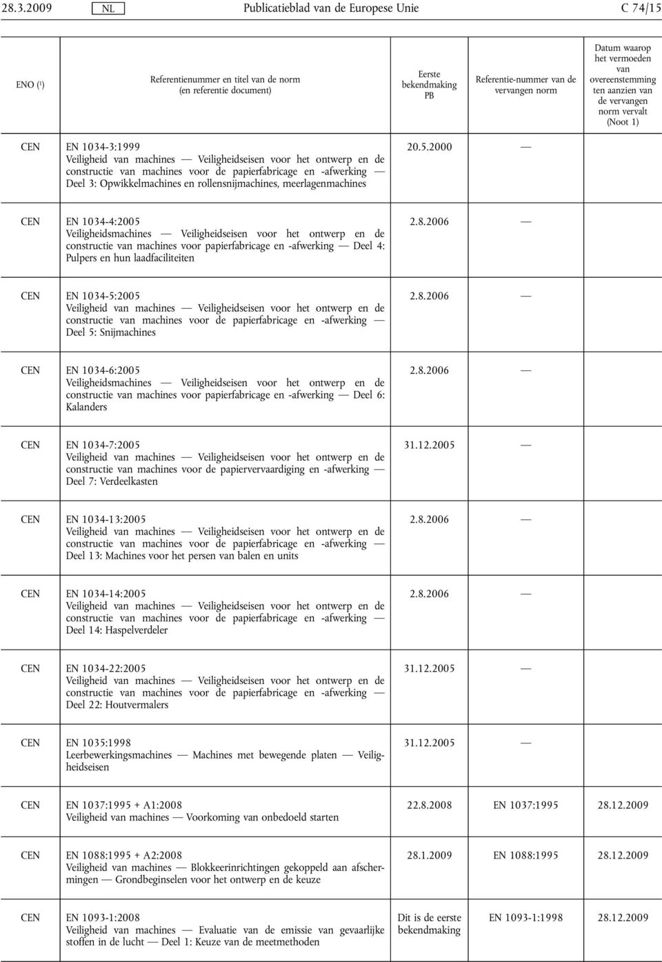 2000 CEN EN 1034-4:2005 Veiligheidsmachines Veiligheidseisen voor het ontwerp en de constructie machines voor papierfabricage en -afwerking Deel 4: Pulpers en hun laadfaciliteiten 2.8.