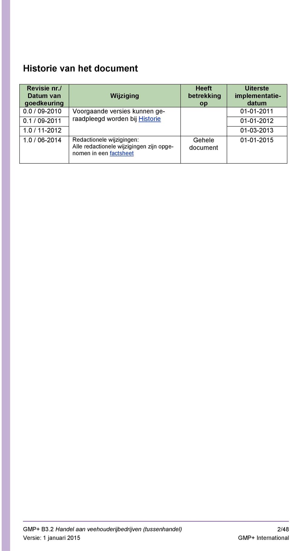 implementatiedatum 01-01-2011 0.1 / 09-2011 01-01-2012 1.0 / 11-2012 01-03-2013 1.