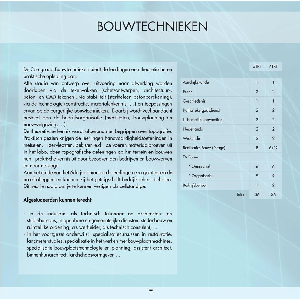 de technologie (constructie, materialenkennis, ) en toepassingen ervan op de burgerlijke bouwtechnieken.