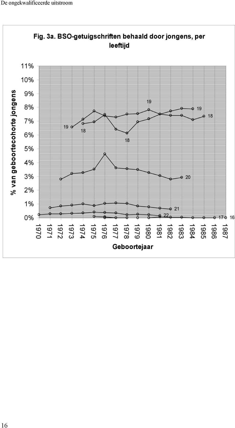 geboortecohorte jongens 9% 8% 7% 6% 5% 4% 3% 2% 19 18 18 19 20 19 18 1% 0%