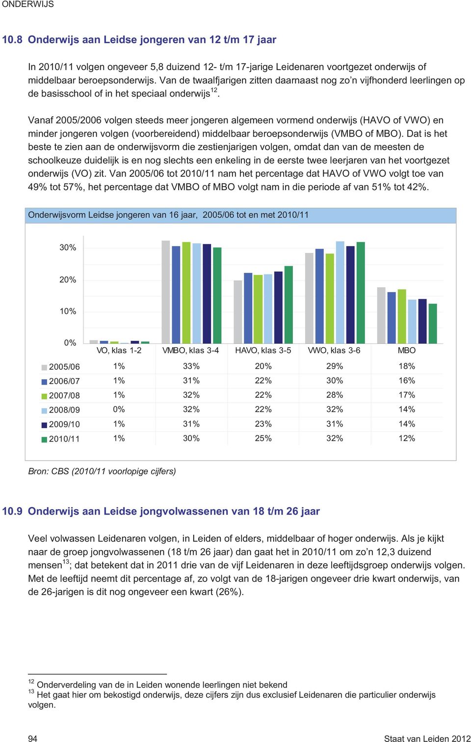 Vanaf 2005/2006 volgen steeds meer jongeren algemeen vormend onderwijs (HAVO of VWO) en minder jongeren volgen (voorbereidend) middelbaar beroepsonderwijs (VMBO of MBO).