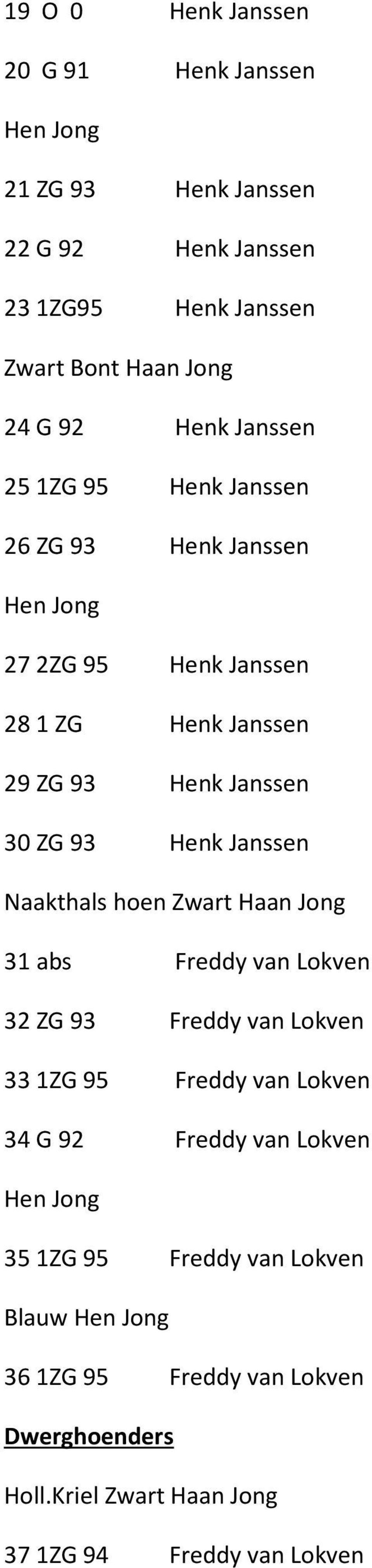 Janssen Naakthals hoen Zwart Haan Jong 31 abs Freddy van Lokven 32 ZG 93 Freddy van Lokven 331ZG 95 Freddy van Lokven 34 G 92 Freddy