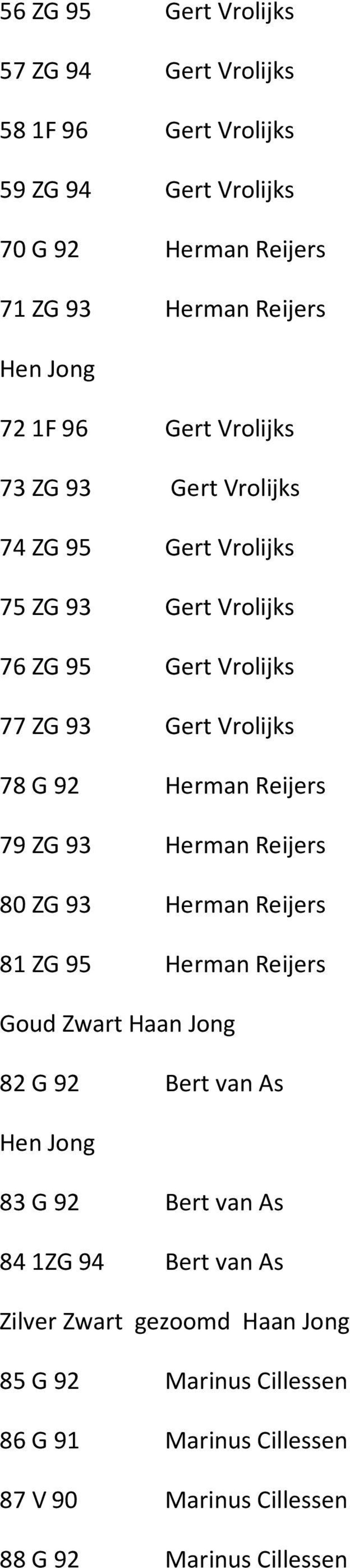 Reijers 79 ZG 93 Herman Reijers 80 ZG 93 Herman Reijers 81 ZG 95 Herman Reijers Goud Zwart Haan Jong 82 G 92 Bert van As 83 G 92 Bert van As 841ZG