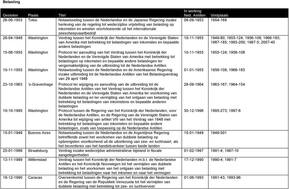 belastingen van inkomsten en bepaalde andere belastingen 15-06-1955 Washington Protocol ter aanvulling van het Verdrag tussen het Koninkrijk der Nederlanden en de Verenigde Staten van Amerika met