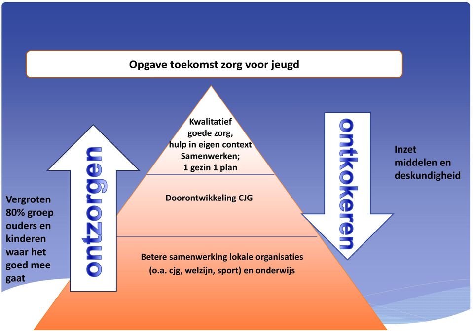 Vergroten 80% groep ouders en kinderen waar het goed mee gaat