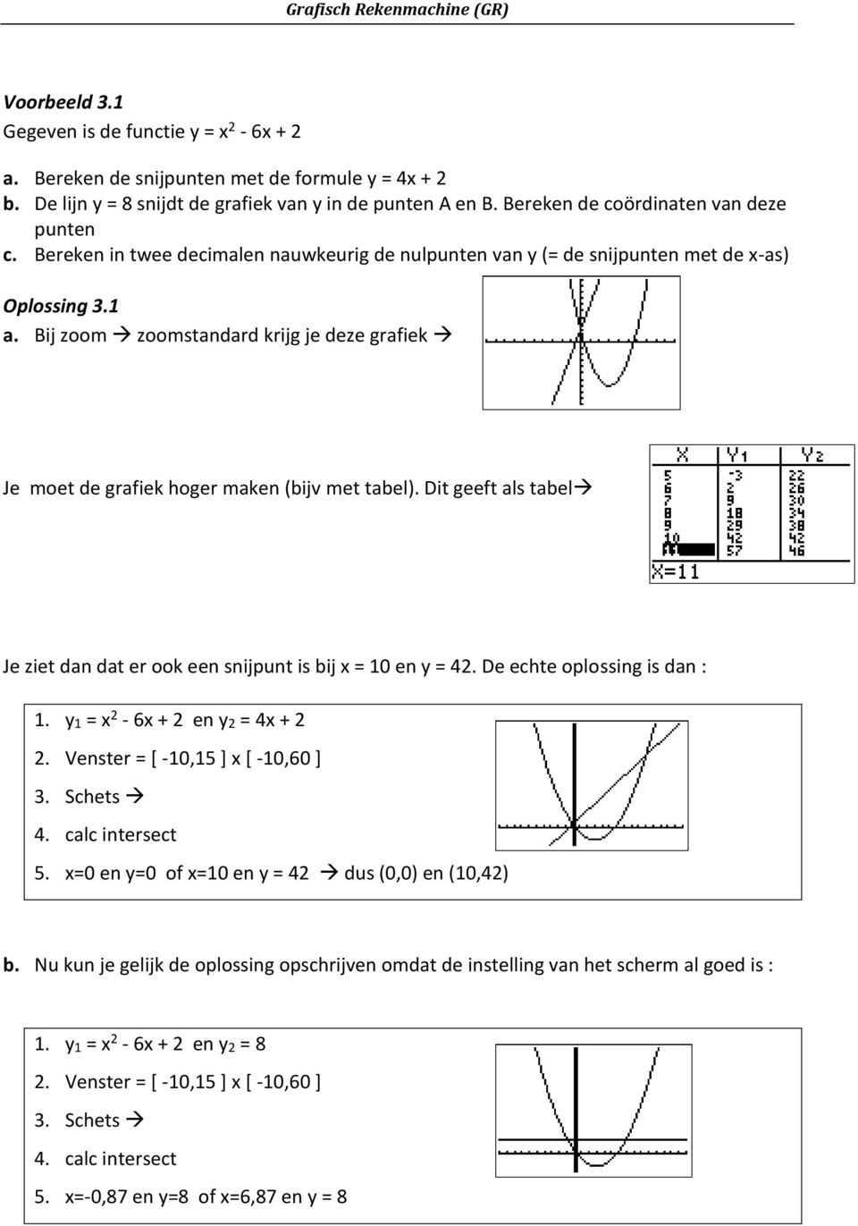 Bij zoom zoomstandard krijg je deze grafiek Je moet de grafiek hoger maken (bijv met tabel). Dit geeft als tabel Je ziet dan dat er ook een snijpunt is bij x = 10 en y = 42.