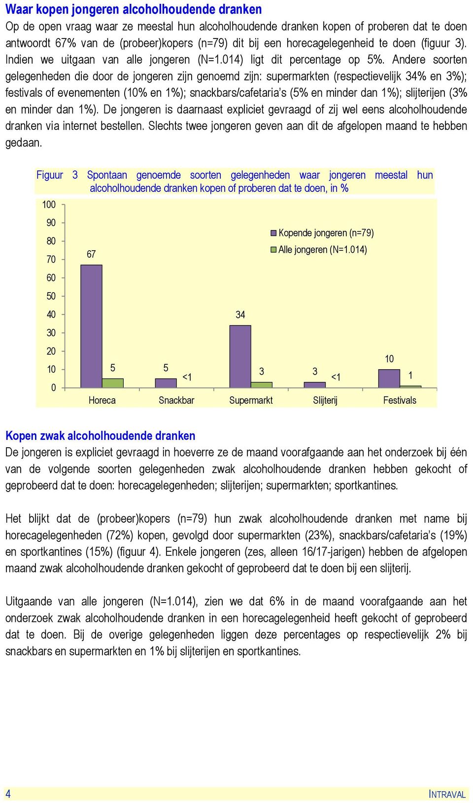 Andere soorten gelegenheden die door de jongeren zijn genoemd zijn: supermarkten (respectievelijk 34% en 3%); festivals of evenementen (% en 1%); snackbars/cafetaria s (% en minder dan 1%);