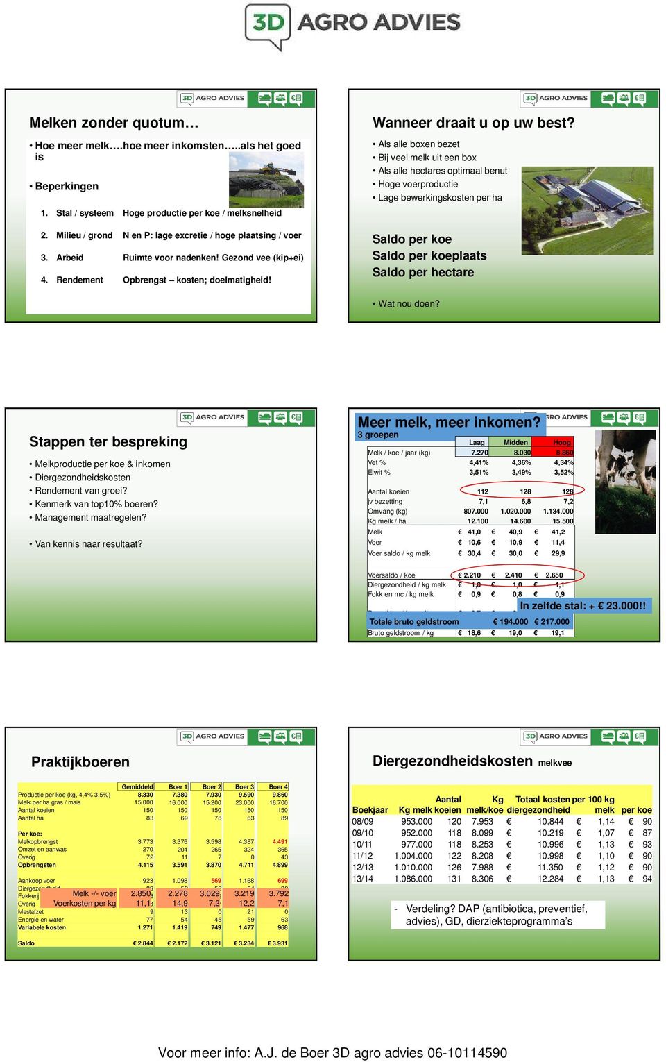 Als alle boxen bezet Bij veel melk uit een box Als alle hectares optimaal benut Hoge voerproductie Lage bewerkingskosten per ha Saldo per koe Saldo per koeplaats Saldo per hectare Wat nou doen?