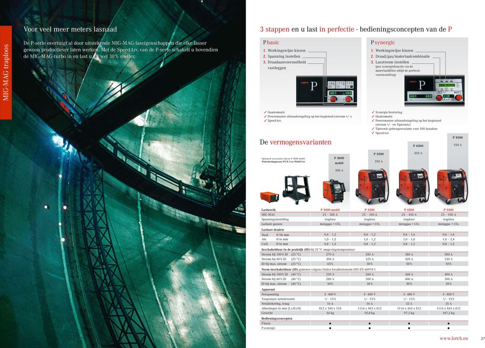 Draadaanvoersnelheid vastleggen P synergic 1. Werkingswijze kiezen 2. Draad/gas/materiaalcombinatie 3.