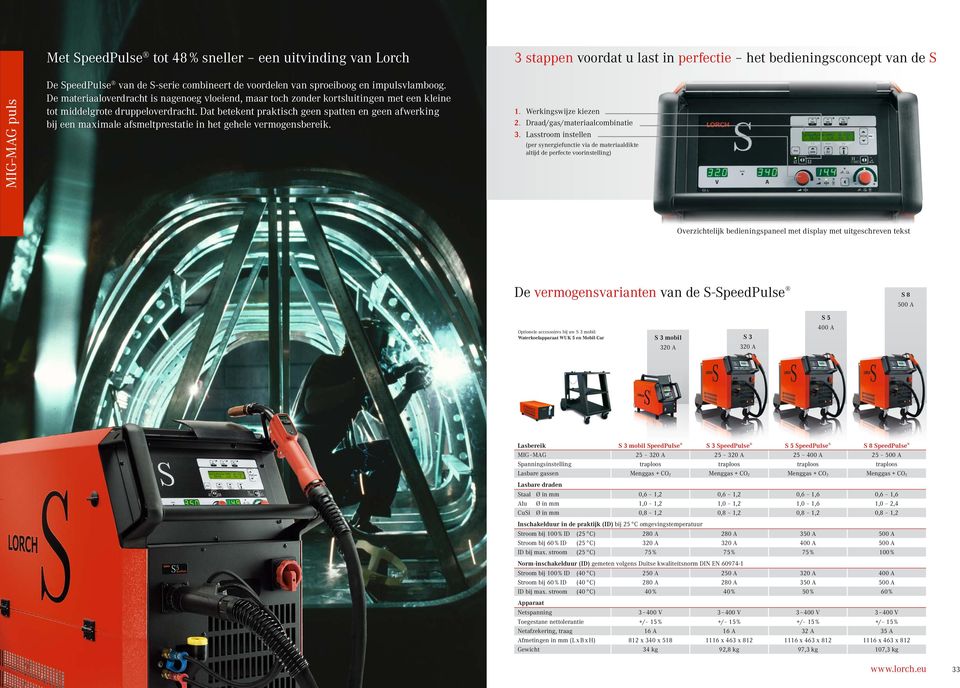 Dat betekent praktisch geen spatten en geen afwerking bij een maximale afsmeltprestatie in het gehele vermogensbereik. 1. Werkingswijze kiezen 2. Draad/gas/materiaalcombinatie 3.