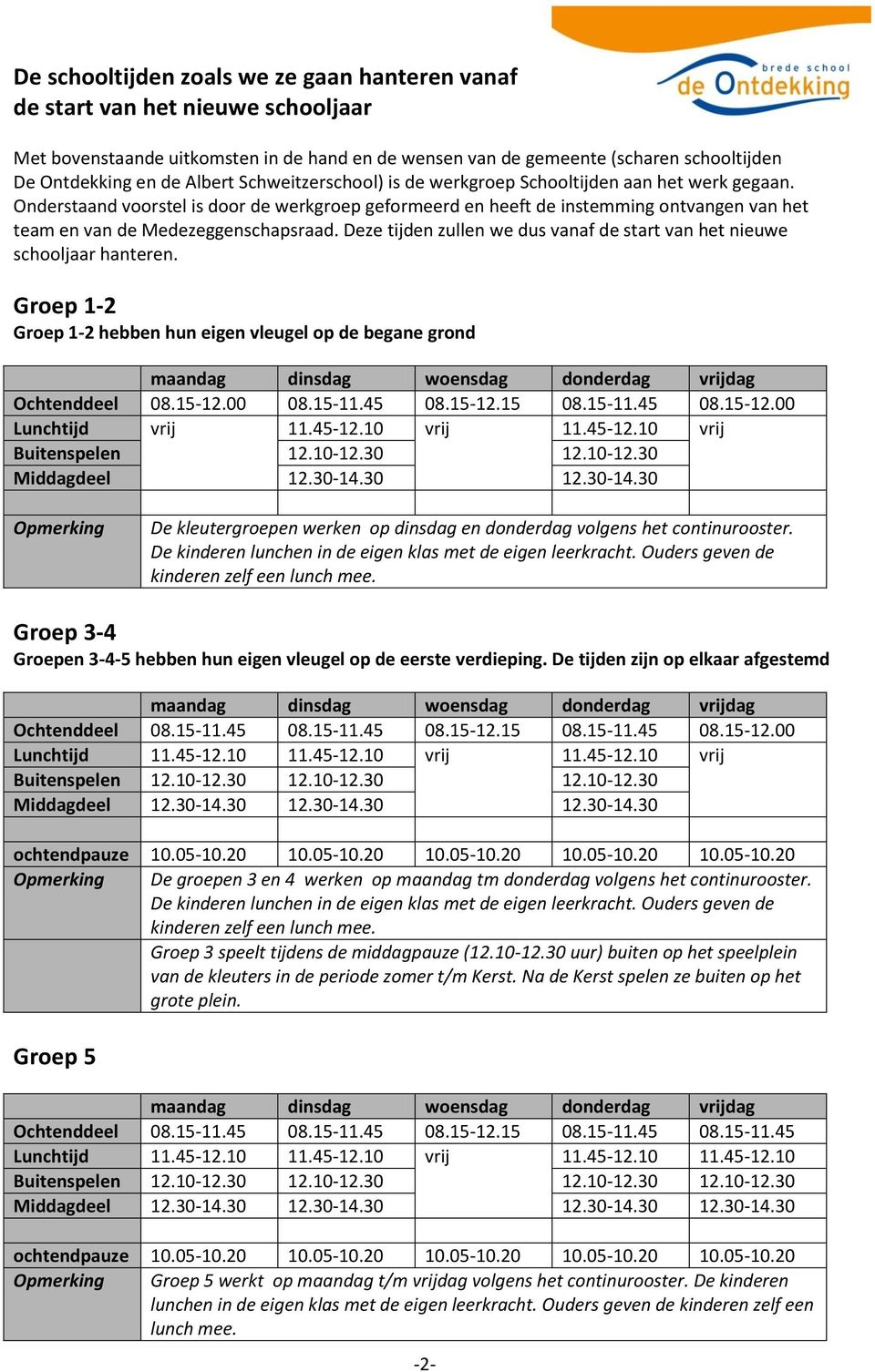 Deze tijden zullen we dus vanaf de start van het nieuwe schooljaar hanteren. Groep 1-2 Groep 1-2 hebben hun eigen vleugel op de begane grond Ochtenddeel 08.15-12.00 08.15-11.45 08.15-12.15 08.15-11.45 08.15-12.00 Lunchtijd vrij 11.