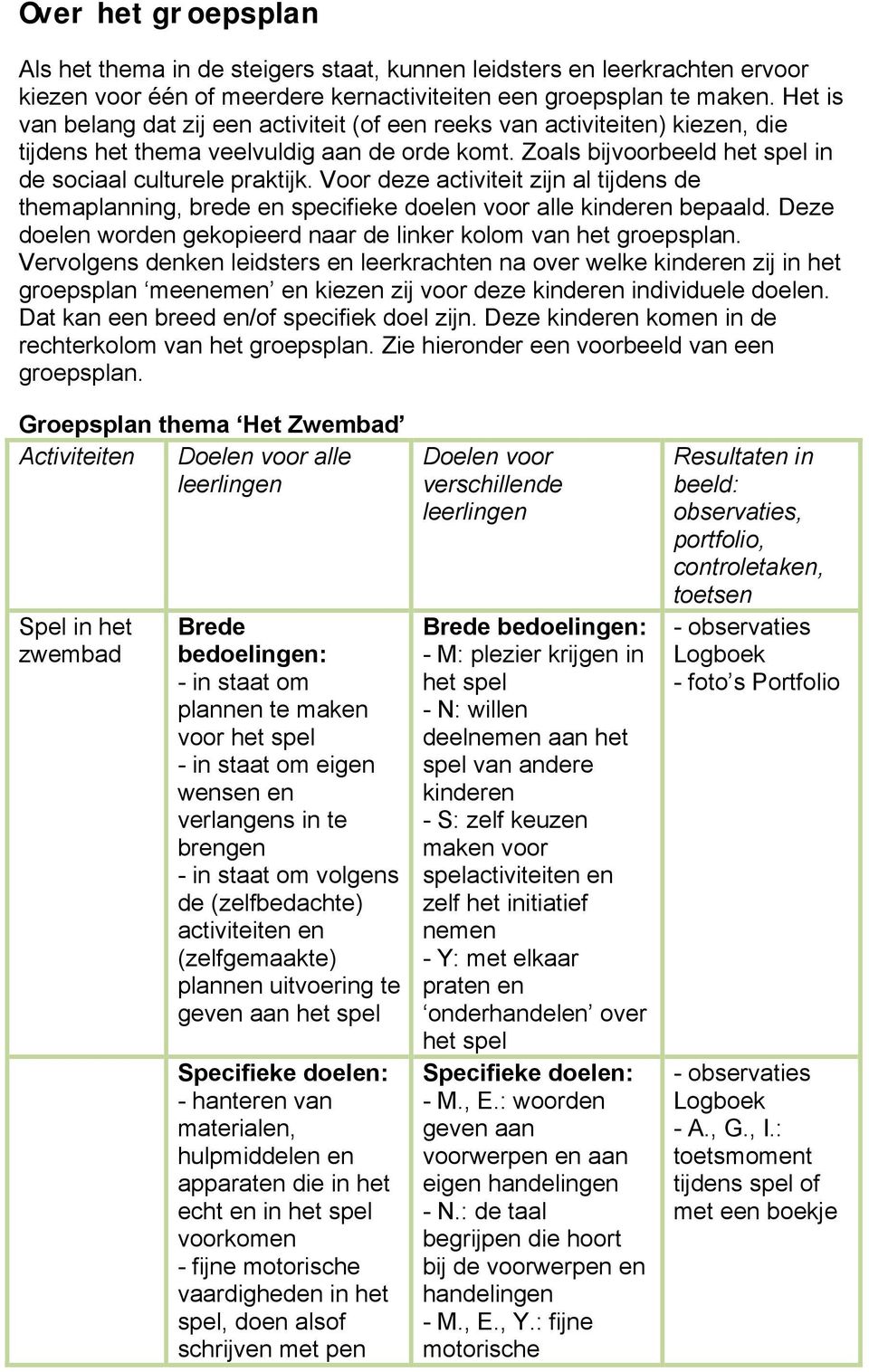 Voor deze activiteit zijn al tijdens de themaplanning, brede en specifieke doelen voor alle kinderen bepaald. Deze doelen worden gekopieerd naar de linker kolom van het groepsplan.