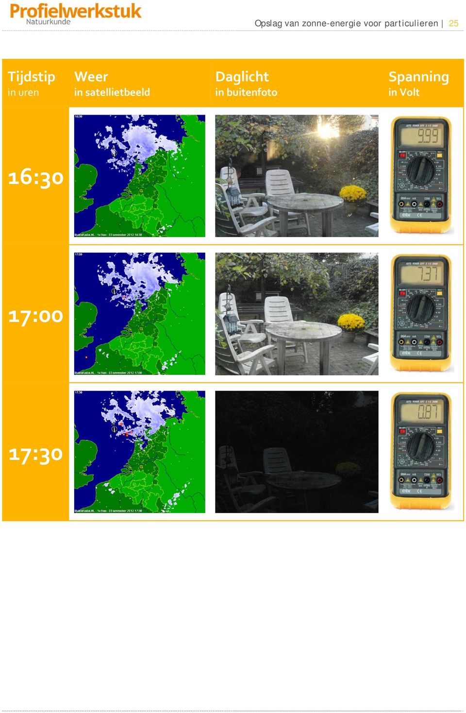 Weer in satellietbeeld Daglicht in