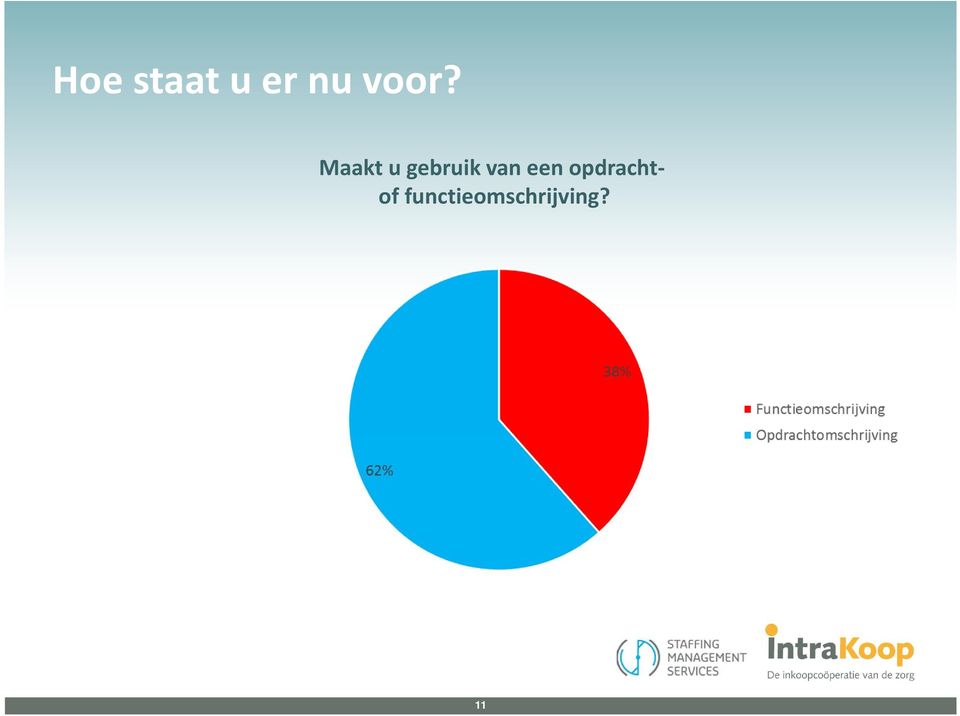 gebruik van een