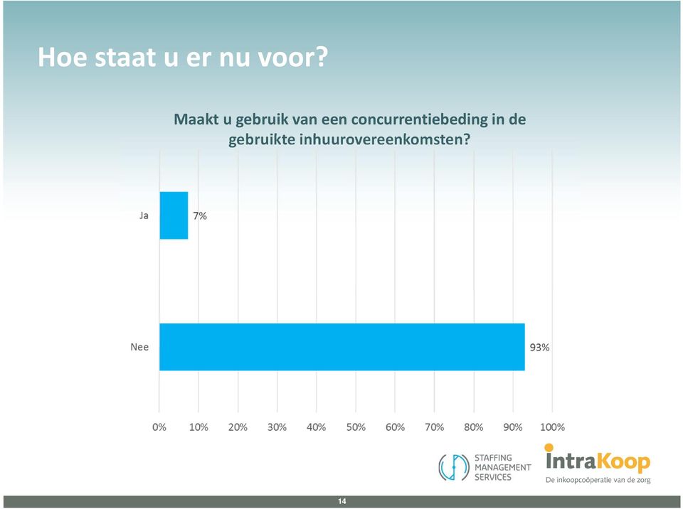 concurrentiebeding in de