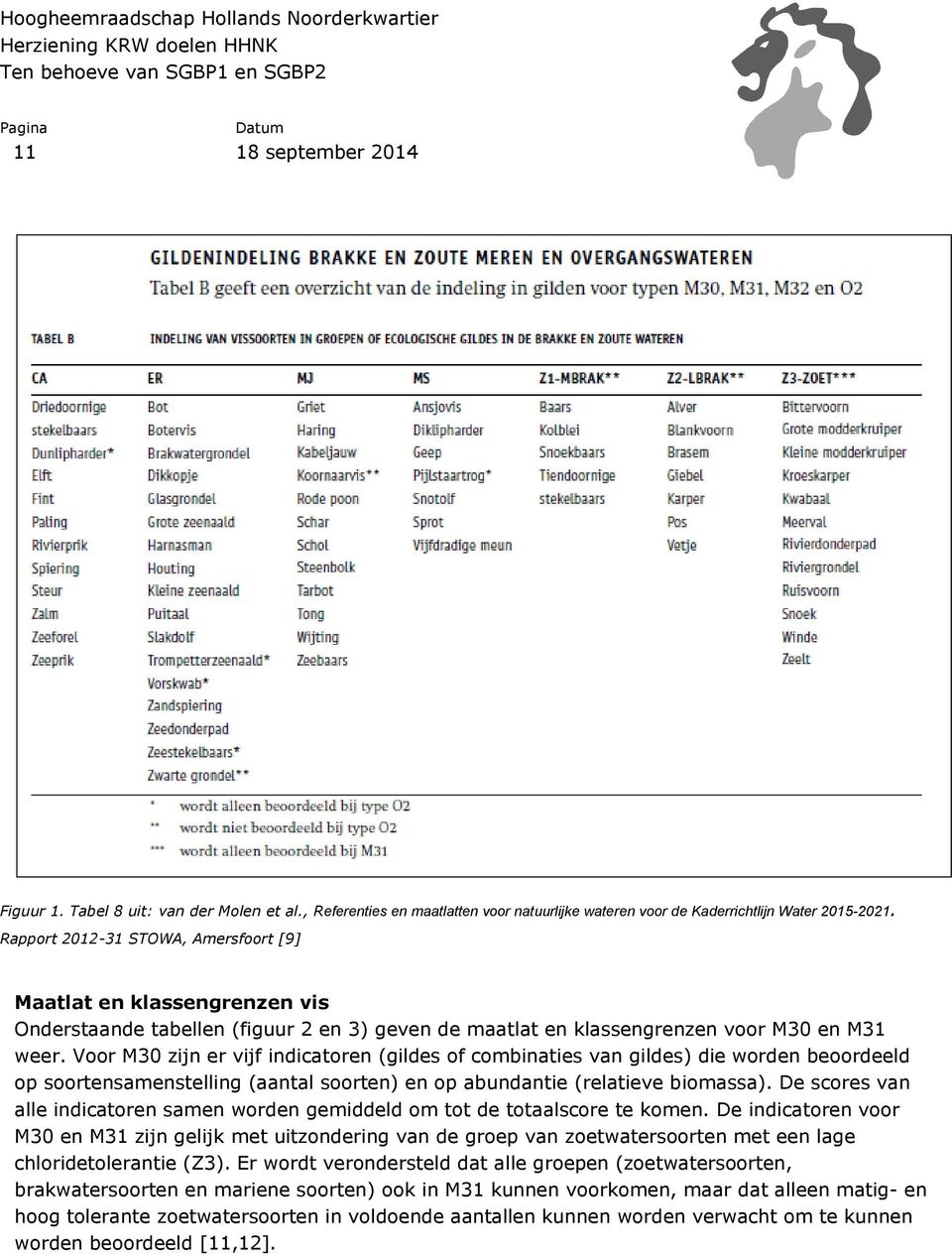 Voor M30 zijn er vijf indicatoren (gildes of combinaties van gildes) die worden beoordeeld op soortensamenstelling (aantal soorten) en op abundantie (relatieve biomassa).