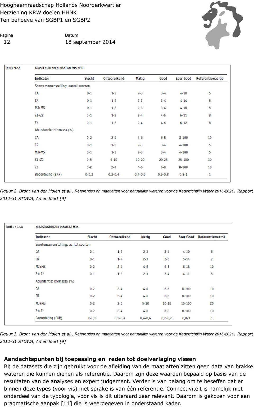 Rapport 2012-31 STOWA, Amersfoort [9] Aandachtspunten bij toepassing en reden tot doelverlaging vissen Bij de datasets die zijn gebruikt voor de afleiding van de maatlatten zitten geen data van