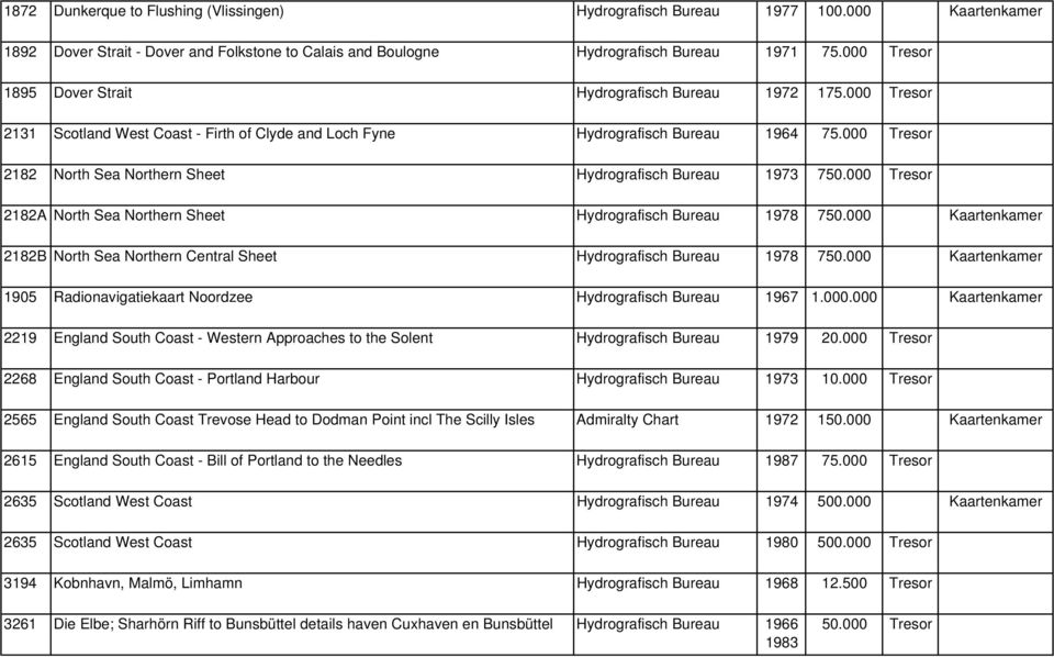 000 Tresor 2182 North Sea Northern Sheet Hydrografisch Bureau 1973 750.000 Tresor 2182A North Sea Northern Sheet Hydrografisch Bureau 1978 750.