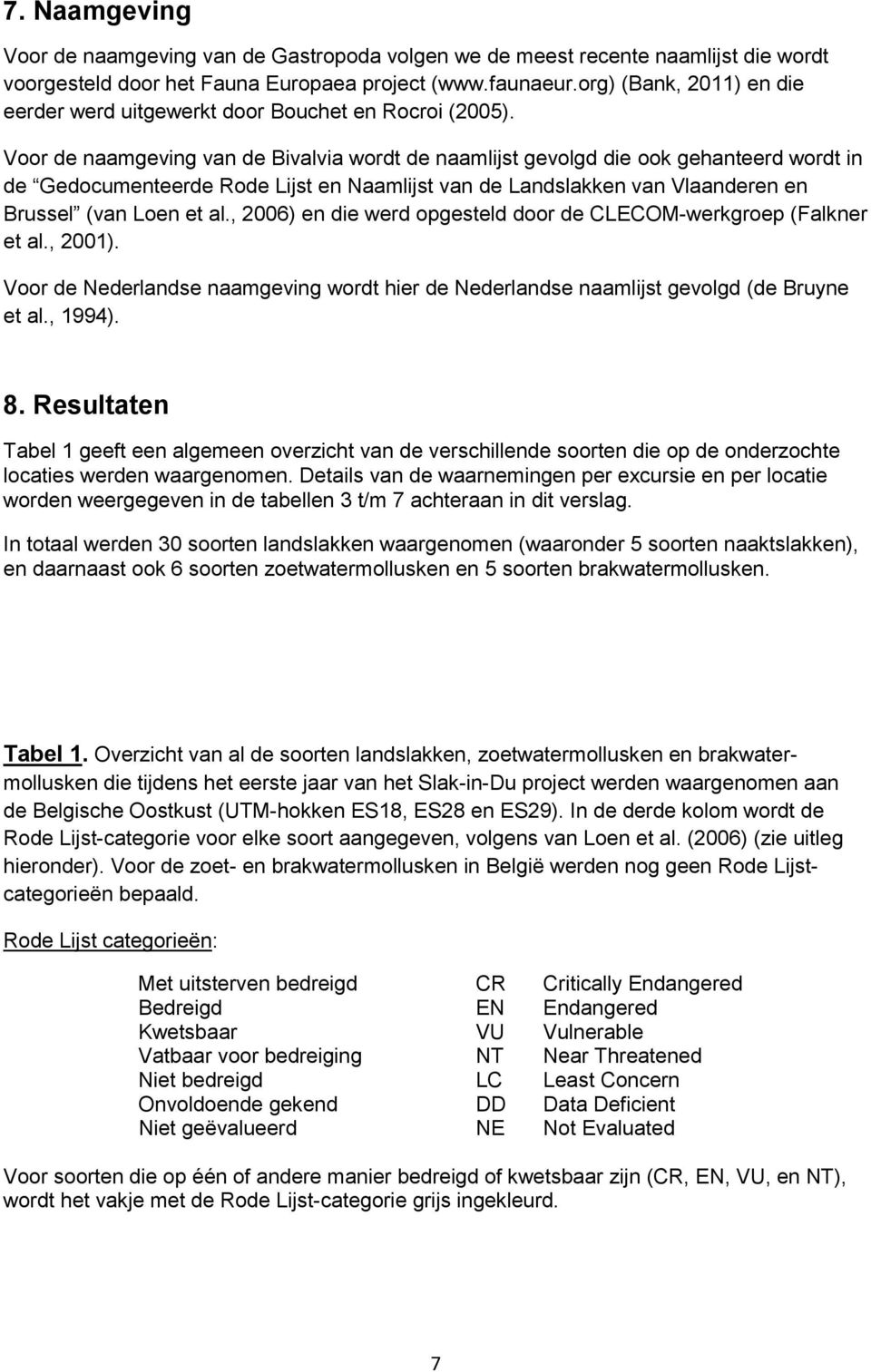 Voor de naamgeving van de Bivalvia wordt de naamlijst gevolgd die ook gehanteerd wordt in de Gedocumenteerde Rode Lijst en Naamlijst van de Landslakken van Vlaanderen en Brussel (van Loen et al.