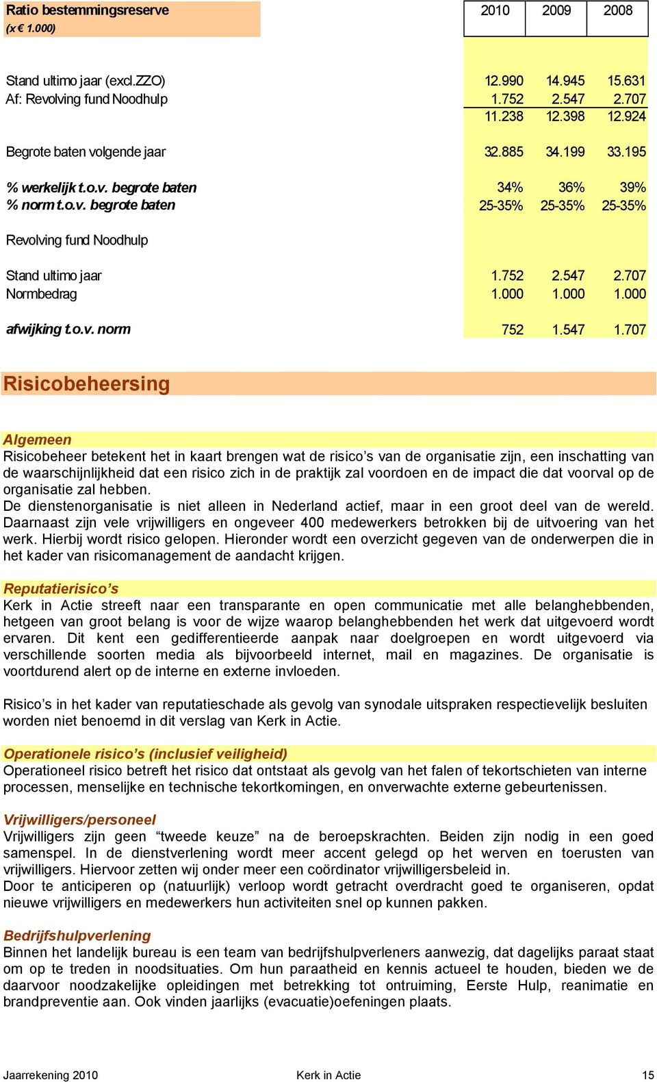 000 1.000 afwijking t.o.v. norm 752 1.547 1.