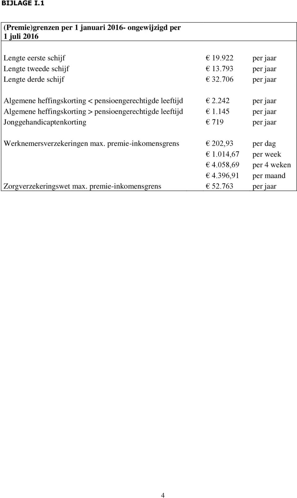 242 per jaar Algemene heffingskorting > pensioengerechtigde leeftijd 1.