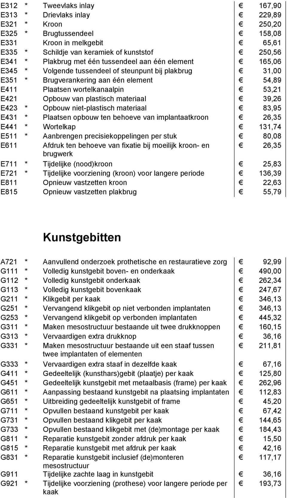 Opbouw van plastisch materiaal 39,26 E423 * Opbouw niet-plastisch materiaal 83,95 E431 * Plaatsen opbouw ten behoeve van implantaatkroon 26,35 E441 * Wortelkap 131,74 E511 * Aanbrengen