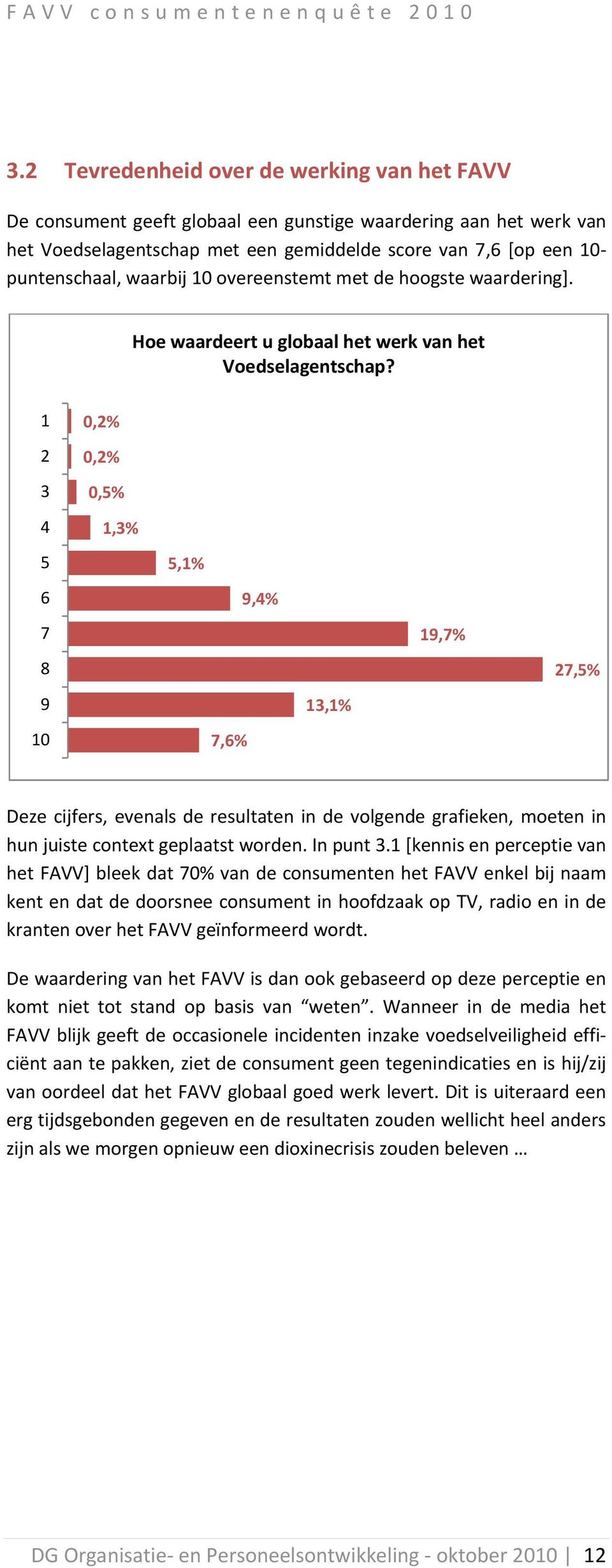 1 2 3 4 5 6 7 8 9 10 0,2% 0,2% 0,5% 1,3% 5,1% 7,6% 9,4% 13,1% 19,7% 27,5% Deze cijfers, evenals de resultaten in de volgende grafieken, moeten in hun juiste context geplaatst worden. In punt 3.