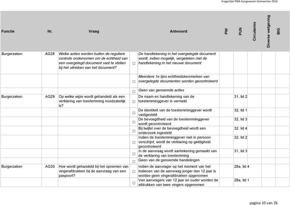 gecontroleerd Burgerzaken AG29 p welke wijze wordt gehandeld als een verklaring van toestemming noodzakelijk is?