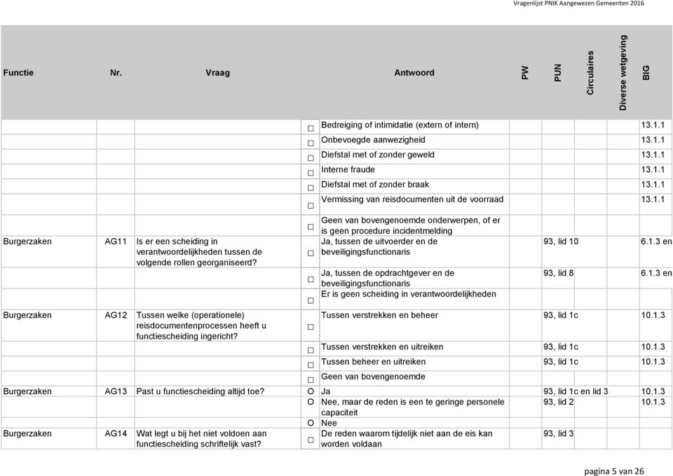 1.1 Interne fraude 13.1.1 Diefstal met of zonder braak 13.1.1 Vermissing van reisdocumenten uit de voorraad 13.1.1 Geen van bovengenoemde onderwerpen, of er is geen procedure incidentmelding Ja,