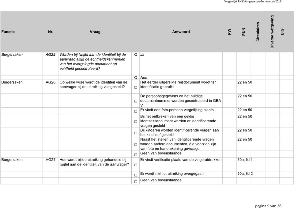 Nee Het eerder uitgereikte reisdocument wordt ter identificatie gebruikt 22 en 50 Burgerzaken AG27 Hoe wordt bij de uitreiking gehandeld bij twijfel aan de identiteit van de aanvrager?