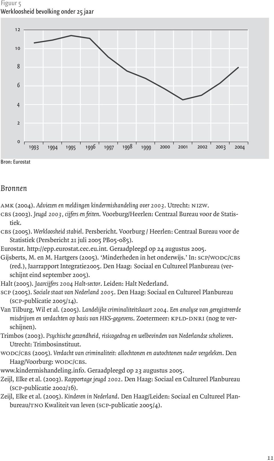 Geraadpleegd op 24 augustus 2005. Gijsberts, M. en M. Hartgers (2005). Minderheden in het onderwijs. In: scp/wodc/cbs (red.), Jaarrapport Integratie2005.