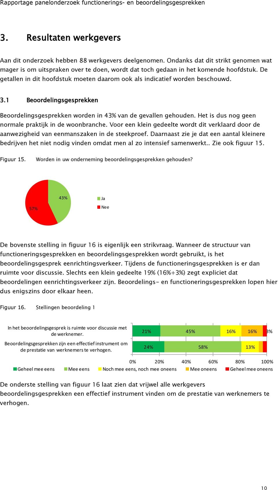 Het is dus nog geen normale praktijk in de woonbranche. Voor een klein gedeelte wordt dit verklaard door de aanwezigheid van eenmanszaken in de steekproef.