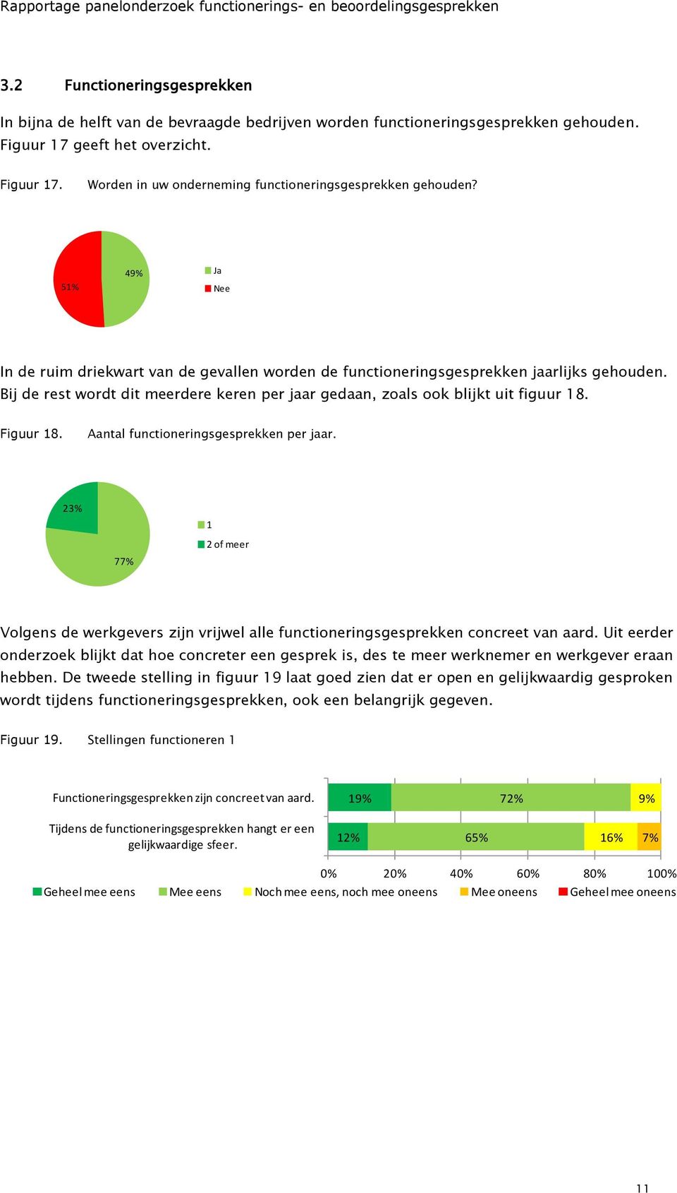 Aantal functioneringsgesprekken per jaar. 23% 1 77% 2 of meer Volgens de werkgevers zijn vrijwel alle functioneringsgesprekken concreet van aard.