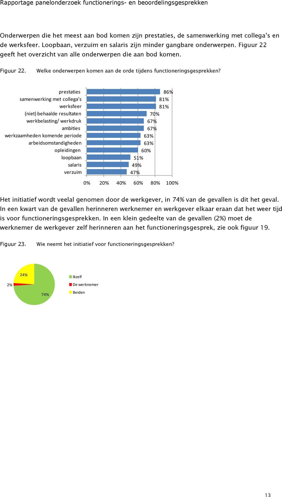 prestaties samenwerking met collega's werksfeer (niet) behaalde resultaten werkbelasting/ werkdruk ambities werkzaamheden komende periode arbeidsomstandigheden opleidingen loopbaan salaris verzuim