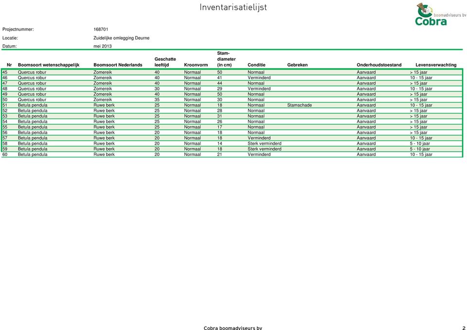 Quercus robur Zomereik 40 Normaal 44 Normaal Aanvaard > 15 jaar 48 Quercus robur Zomereik 30 Normaal 29 Verminderd Aanvaard 10-15 jaar 49 Quercus robur Zomereik 40 Normaal 50 Normaal Aanvaard > 15